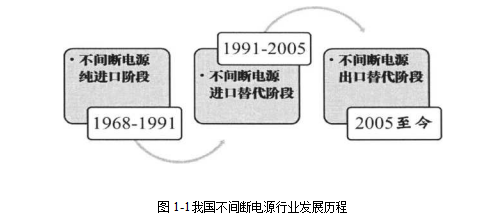 不间断电源市场营销差异化营销学位论文