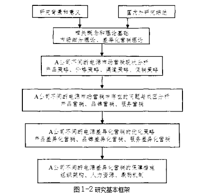 不间断电源市场营销差异化营销学位论文