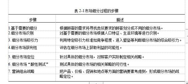 不间断电源市场营销差异化营销学位论文