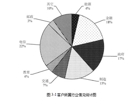 不间断电源市场营销差异化营销学位论文