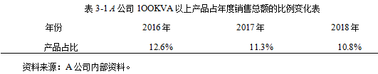 不间断电源市场营销差异化营销学位论文