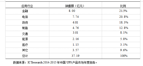 不间断电源市场营销差异化营销学位论文