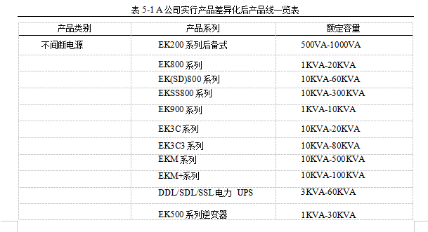 不间断电源市场营销差异化营销学位论文