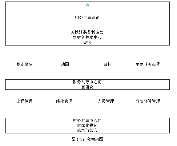 A公司在业务管理绩效管理人员管理以及风险预算学位论文