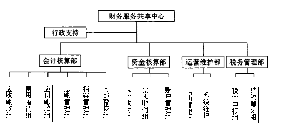 A公司在业务管理绩效管理人员管理以及风险预算学位论文