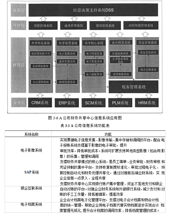 A公司在业务管理绩效管理人员管理以及风险预算学位论文