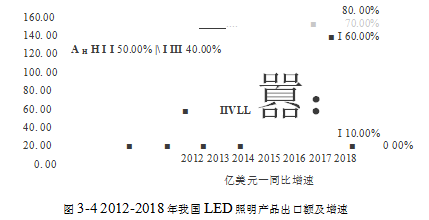 海外营销企业战略营销学位论文