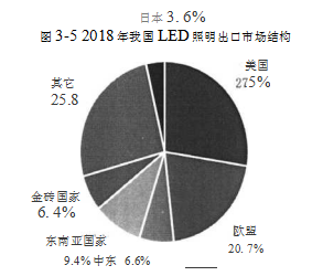 海外营销企业战略营销学位论文