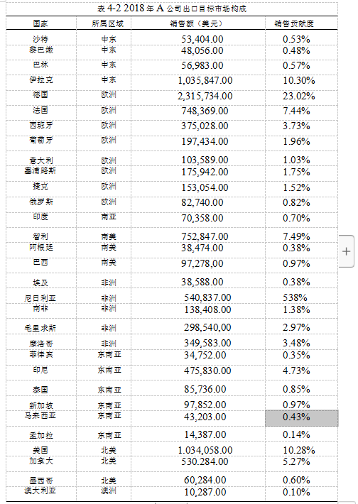 海外营销企业战略营销学位论文