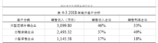 海外营销企业战略营销学位论文