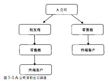 海外营销企业战略营销学位论文