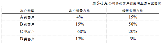 海外营销企业战略营销学位论文