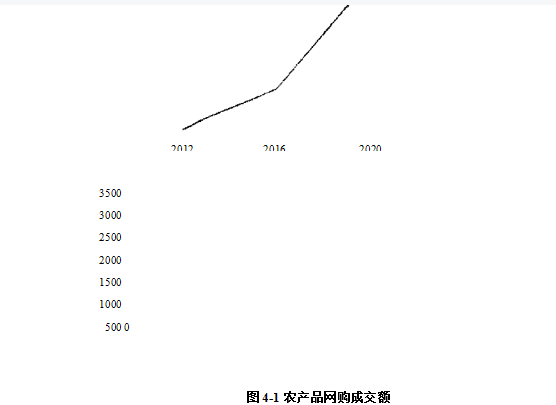 我国现阶段特色农产品的市场营销策学位论文