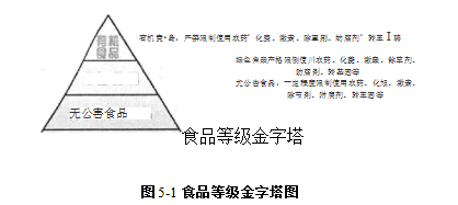 我国现阶段特色农产品的市场营销策学位论文