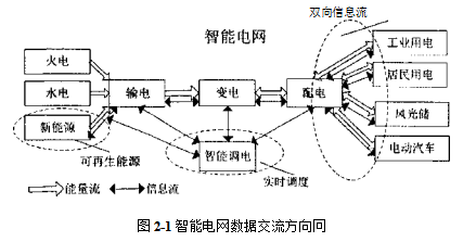 电力营销计量精益化管理水平实际应用价值学位论文