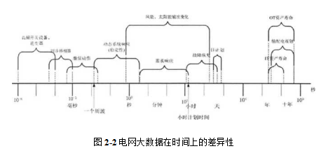 电力营销计量精益化管理水平实际应用价值学位论文