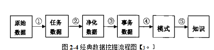 电力营销计量精益化管理水平实际应用价值学位论文