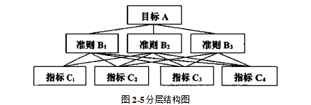 电力营销计量精益化管理水平实际应用价值学位论文