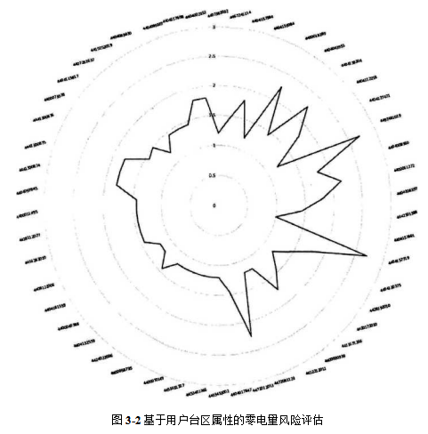 电力营销计量精益化管理水平实际应用价值学位论文