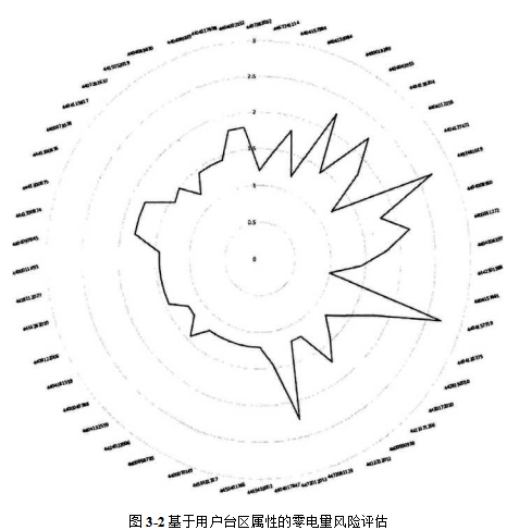 电力营销计量精益化管理水平实际应用价值学位论文