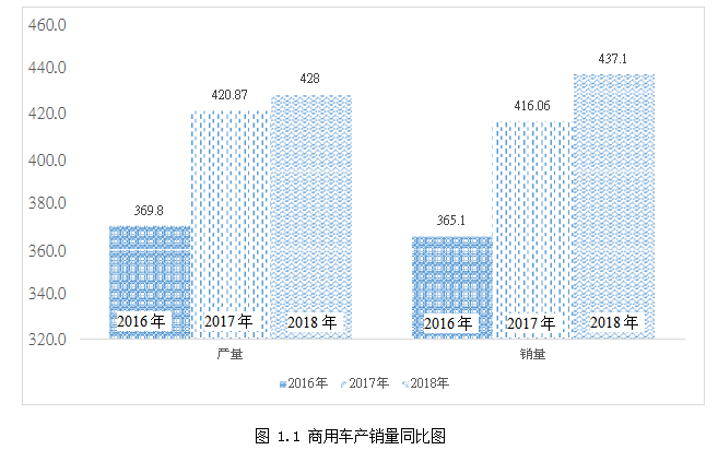 A公司南京配送中心的仓储管理水平学位论文