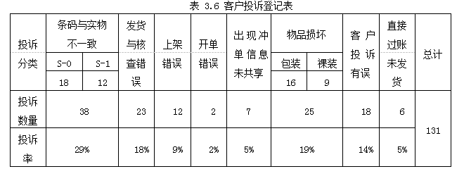 A公司南京配送中心的仓储管理水平学位论文