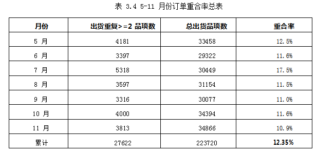 A公司南京配送中心的仓储管理水平学位论文