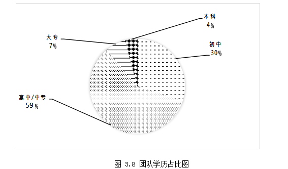 A公司南京配送中心的仓储管理水平学位论文