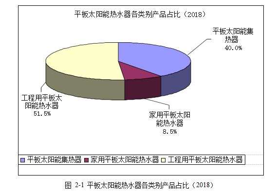 太阳能热水器平板集热器营销策略学位论文   