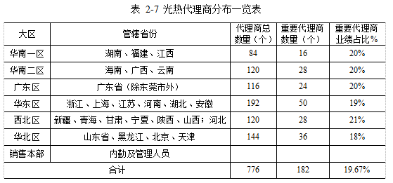 太阳能热水器平板集热器营销策略学位论文  