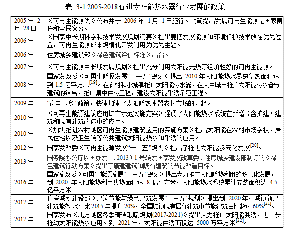 太阳能热水器平板集热器营销策略学位论文   