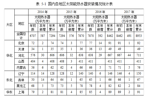 太阳能热水器平板集热器营销策略学位论文   