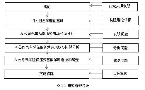 汽车延保服务营销组合策略学位论文