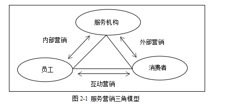 汽车延保服务营销组合策略学位论文