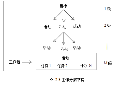 汽车延保服务营销组合策略学位论文