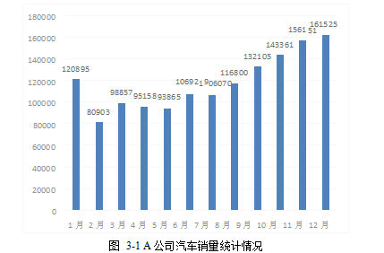 汽车延保服务营销组合策略学位论文