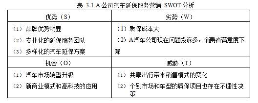 汽车延保服务营销组合策略学位论文