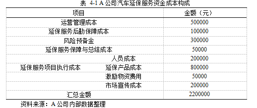 汽车延保服务营销组合策略学位论文