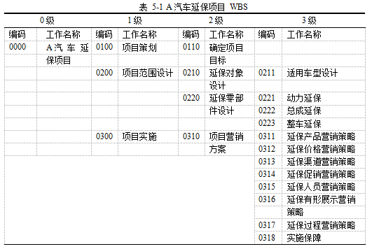 汽车延保服务营销组合策略学位论文