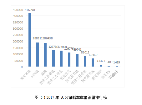 汽车延保服务营销组合策略学位论文