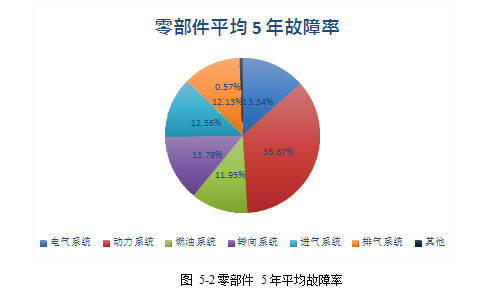 汽车延保服务营销组合策略学位论文