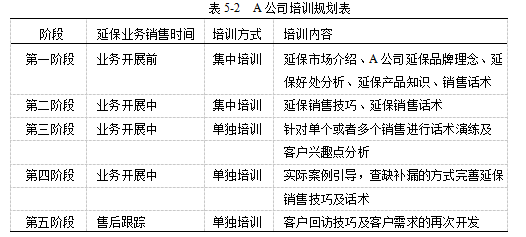 汽车延保服务营销组合策略学位论文