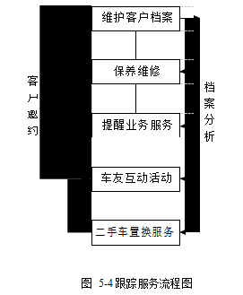 汽车延保服务营销组合策略学位论文