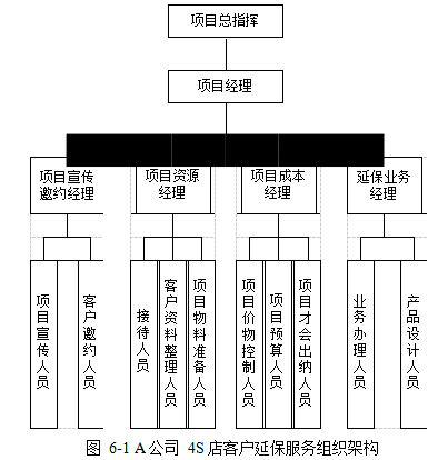 汽车延保服务营销组合策略学位论文