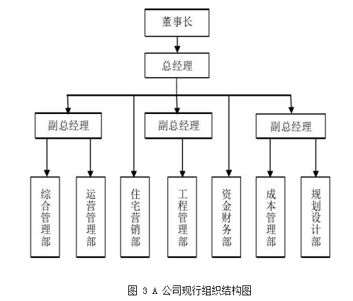 构建的人力资源管理成本控制指标学位论文