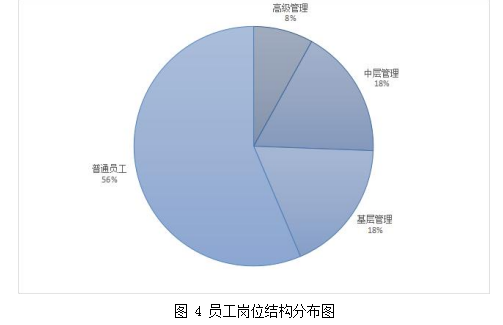 构建的人力资源管理成本控制指标学位论文