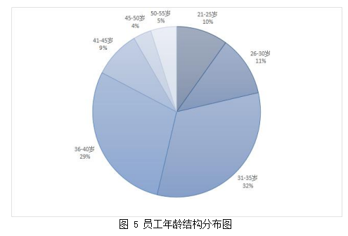 构建的人力资源管理成本控制指标学位论文