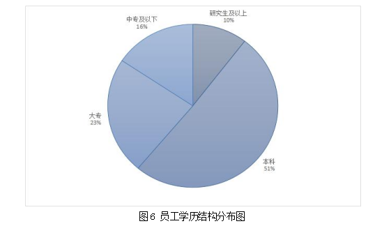 构建的人力资源管理成本控制指标学位论文