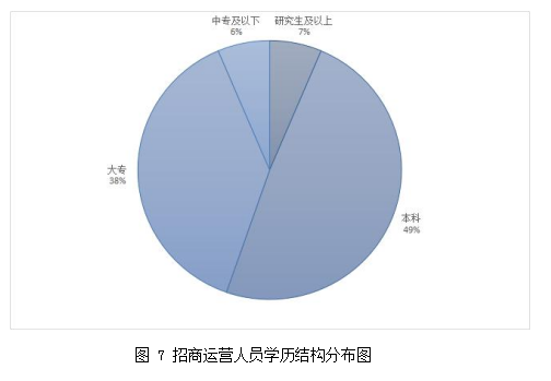 构建的人力资源管理成本控制指标学位论文