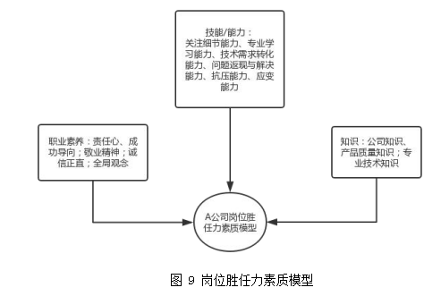 构建的人力资源管理成本控制指标学位论文